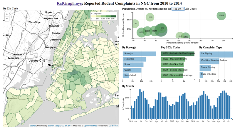 RatGraph Summary